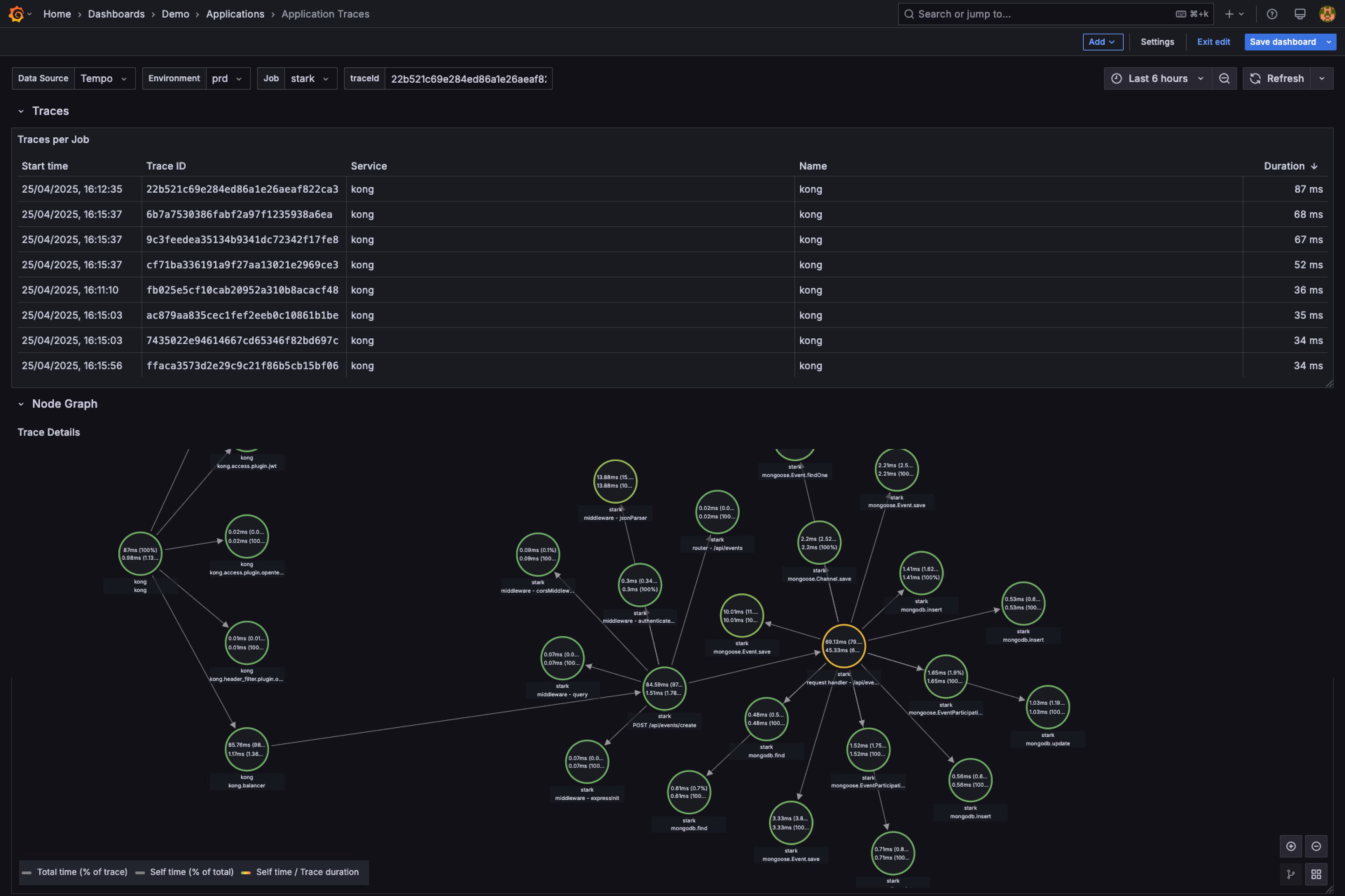 Dashboard de infraestrutura Kubernetes na Elven Observability