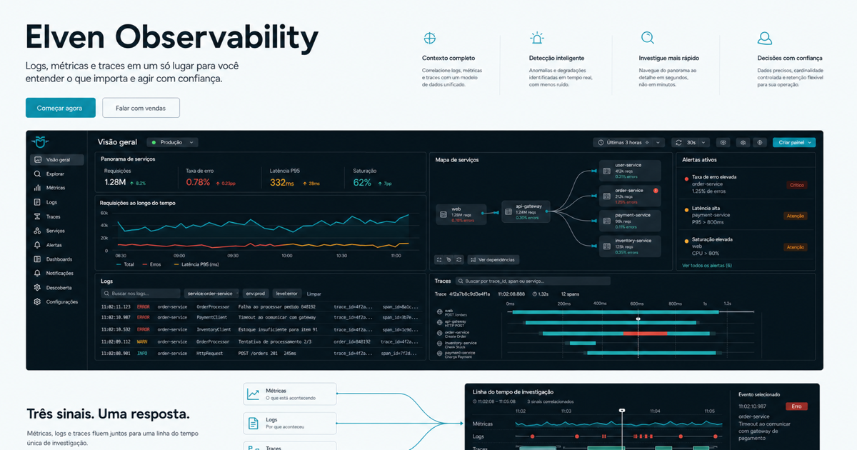 Elven Observability | Métricas, logs e traces em uma só visão